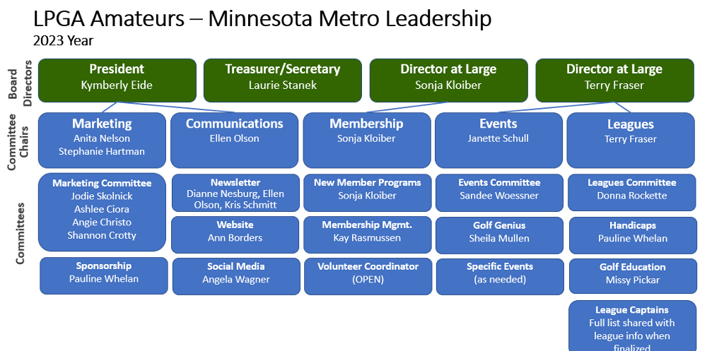 2023 MN Metro Chapter Leadership